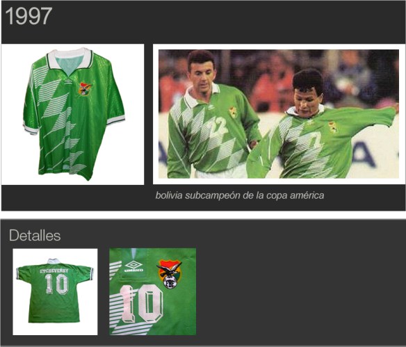 cuadro bolivia 1997 - 1998 copa america