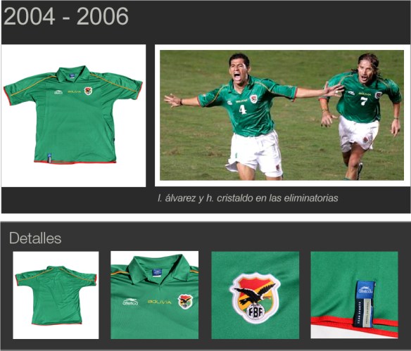 cuadro bolivia 2004 - 2005 eliminatorias 01